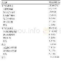 《表1 结肠癌根治术后切口感染者病原菌分布特点[例(%)]》