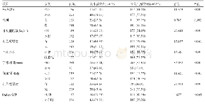 《表2 结肠癌根治术后切口感染单因素分析[例(%)]》