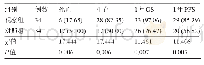 《表3 两组患者的远期疗效比较[例(%)]》