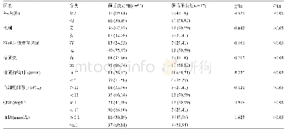 《表1 CSE患儿预后影响因素的单因素分析[例(%)]》