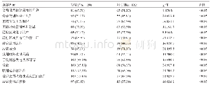 《表5 两组儿童的暴露因素比较[例(%)]》