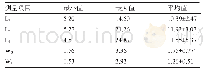 《表3 磨牙后管各位点线性测量距离(mm,±s)》