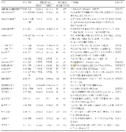 表1 纳入研究的基本特点