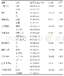 表3 影响患者生存质量总评分的单因素分析(，分)