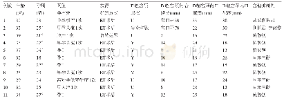 表1 11例患者的一般资料