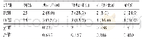 表5 两组患者的并发症比较[例(%)]