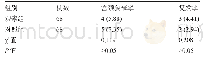 《表4 两组患者随访结果比较[例(%)]》