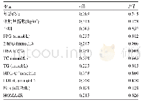 表2 SF与其他变量的相关性