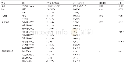 表2 阳性组与阴性组胃癌的CT特征比较[M (P25,P75)，例(%)]