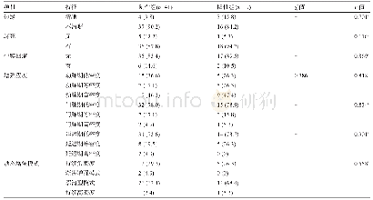 表4 阳性组与阴性组胃癌肝转移的CT特征比较[例(%)]