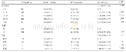 表4 2016—2019年北海市人民医院甲型H1N1和H3N2流感比较[例(%)]