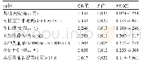 表3 导致四肢骨折患者术后出现手术部位感染的危险因素
