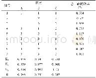 《表2 L9 (33) 正交设计结果》