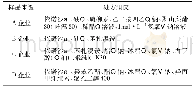 《表1 抽验企业依诺沙星滴眼液的处方组成》