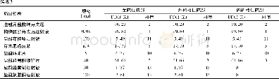 《表3 我院2017年度住院患者麻醉性镇痛药DDC及排序》