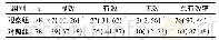 《表2 两组患者治疗效果对比n (%)》