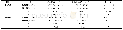 《表1 两组患者相关治疗指标对比 (±s)》