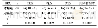 《表1 两组患者临床疗效对比n (%)》