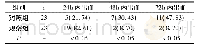 《表1 两组患者的出血控制情况对比》