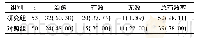 《表1 两组治疗效果比较》
