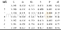《表2 焊丝主要成分 (质量分数, %)》