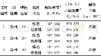 《表9 射线及力学性能试验结果》