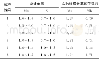 《表2 设计及试验焊带的Mn, Nb含量 (%)》