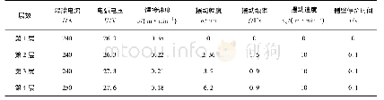 《表2 摆动焊接基本参数：Invar钢多层摆动焊接过程的数值模拟》