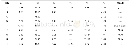 《表4 断口EDS分析结果 (质量分数, %)》