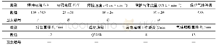 《表1 熔化极气体保护焊因素选择表》