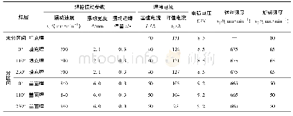 《表2 不同焊层工艺参数》