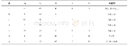 《表4 接头各区主要成分(原子分数,%)及生成的可能相》