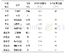 表2 焊点质量：自适应控制技术对白车身点焊质量的影响