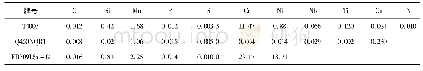 表1 试验用母材和焊材化学成分(质量分数，%)