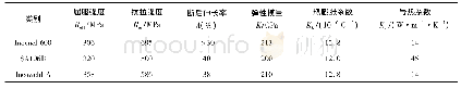 《表1 焊接材料的主要力学和热物理性能参数》