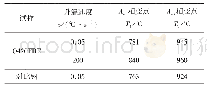 《表3 Q420FRE钢与对比钢的临界温度点》