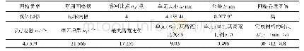 《表2 网格化信息-细节：用于航空发动机混合器波瓣组件自动氩弧焊工装夹具的设计》