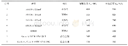 表6 某项目使用的金属材料