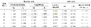 《表6 两种t检验法结果Table 6 The results by two groups of mean t-test and paired samples t-test》