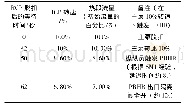 《表4 停运RCP后一回路流量与时间的关系》