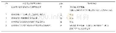 《表6 就地操作的可达性分析》