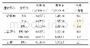 《表1 核电链与煤电链空气污染物排放系数对比》