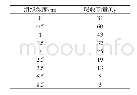 《表5 吸收剂量估计值与深度关系》