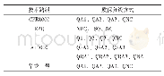 《表4 几种常见的质保分级方式》