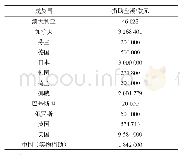 表1 抽采泵的流量计算：全球新冠肺炎疫情时期的核安全监管