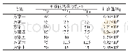 《表5 重核的功率份额对堆芯中氚产生量的影响》