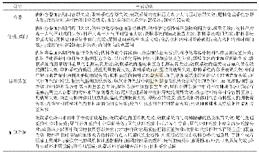 表4 铀浓缩环节的事故隐患排查结果