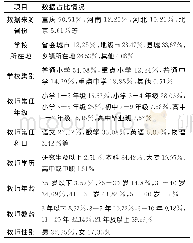 《表1 问卷基本信息：中小学教师的教育游戏态度及其需求调查研究》