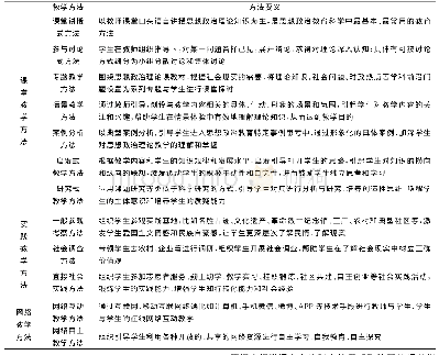 《表1 当前高校思想政治理论课主要教学方法》