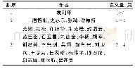 《表2 基于普赖斯定律的核心作者分布》